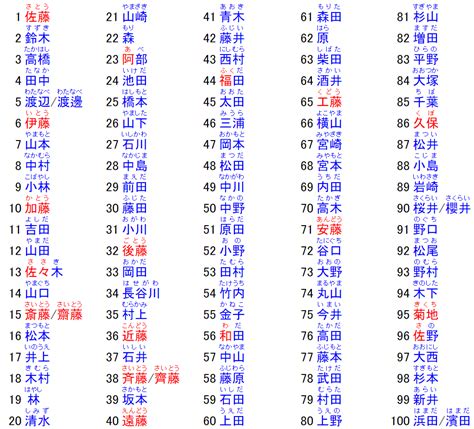 日文取名|日本名字列表：完整收錄7億個名字的秘訣 